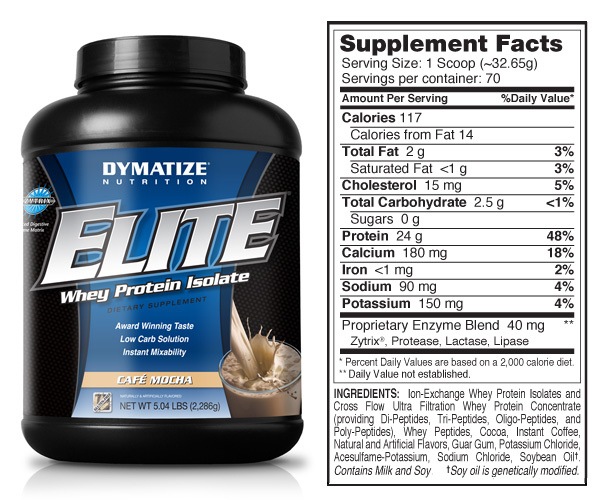 Whey protein Elite giúp hấp thụ và tiêu hóa tốt