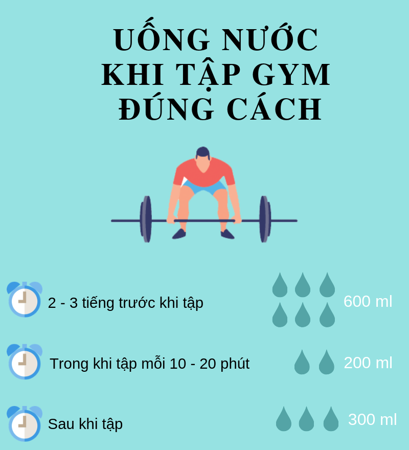 uong nuoc dung cach khi tap gym thehinhchannel