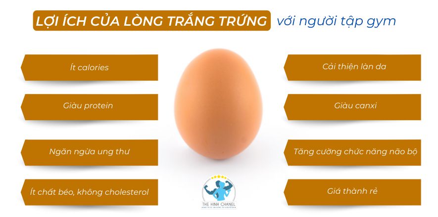 Lòng trắng trứng có tốt không? Thể hình Chanel mời bạn cùng tìm hiểu 6+ lợi ích khi ăn lòng trắng trứng mang lại cho sức khỏe , người tập gym thể hình...